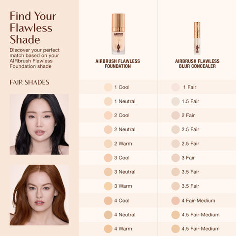 CHARLOTTE TILBURY Airbrush Flawless Blur Concealer 8.3g