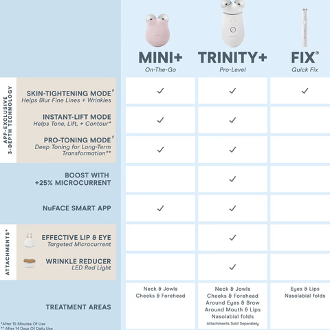 NuFACE Nuface Mini+ Starter Kit