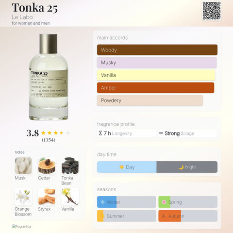 LE LABO Tonka 25 Eau De Parfum